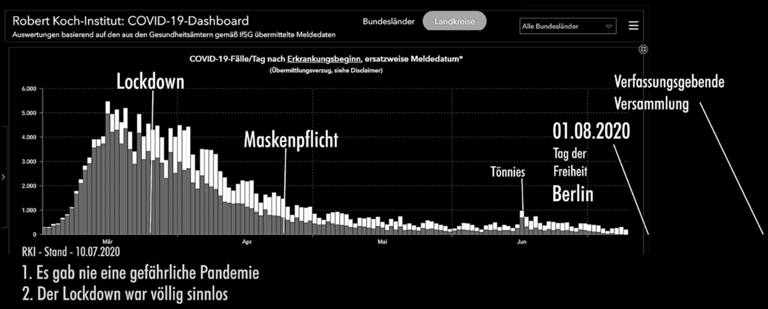 Bild: Privat 13-01-covid-dashboard.png
